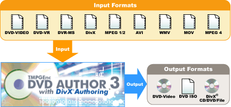 Import and Export Formats